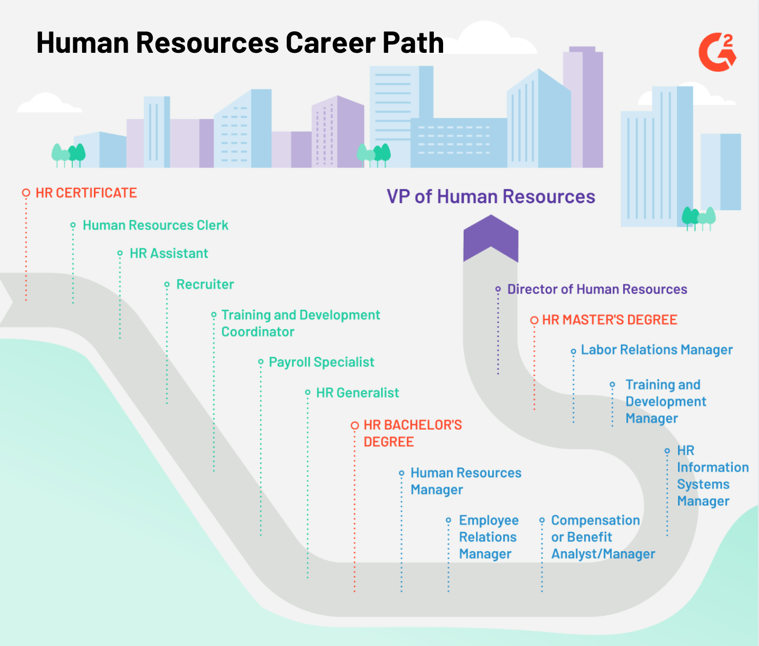 Human resources перевод. Career Path. Карьера HR. Исследование rosu Path. How to choose a career.