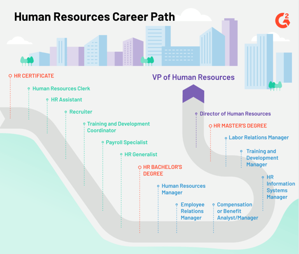 HR Career Path