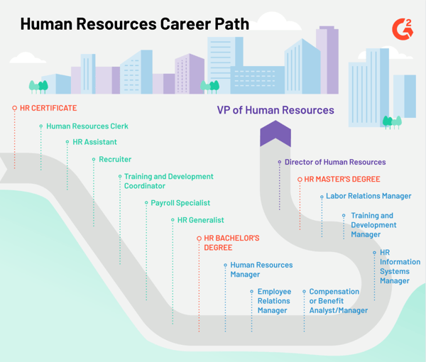 Human resources career path Human resources career path