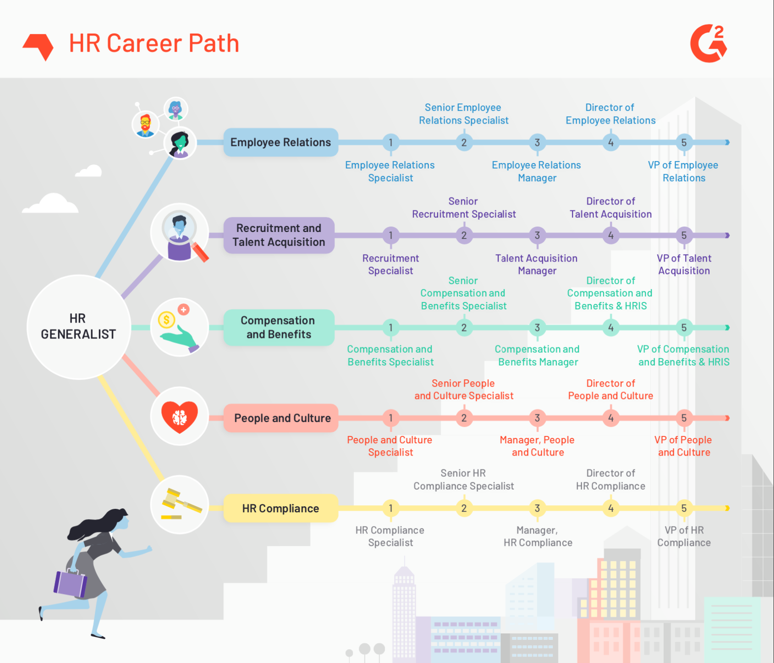 6 Tips For Navigating Your Human Resources Career Path