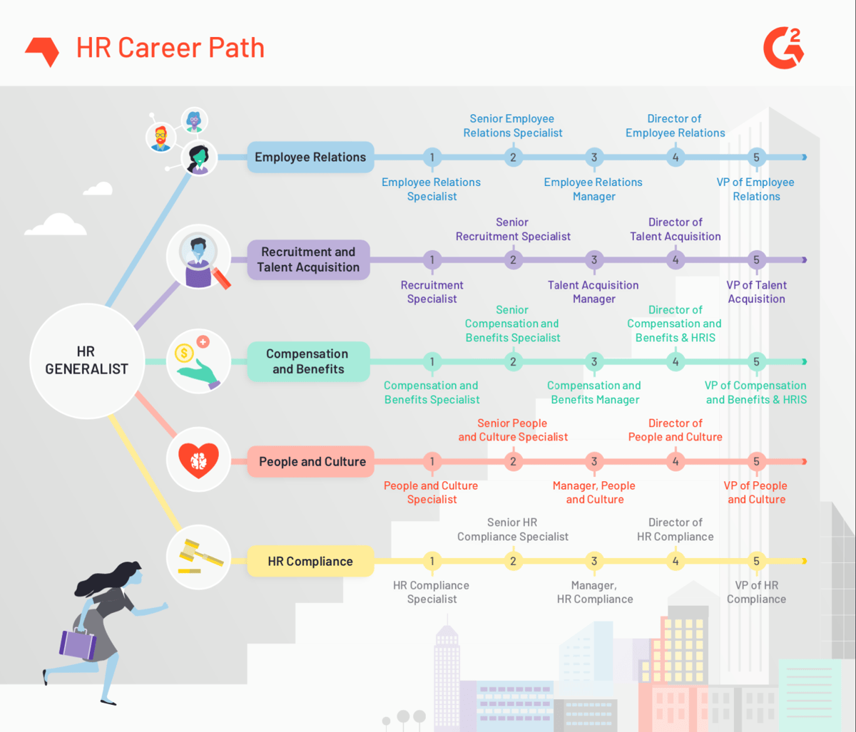 throughout my career journey