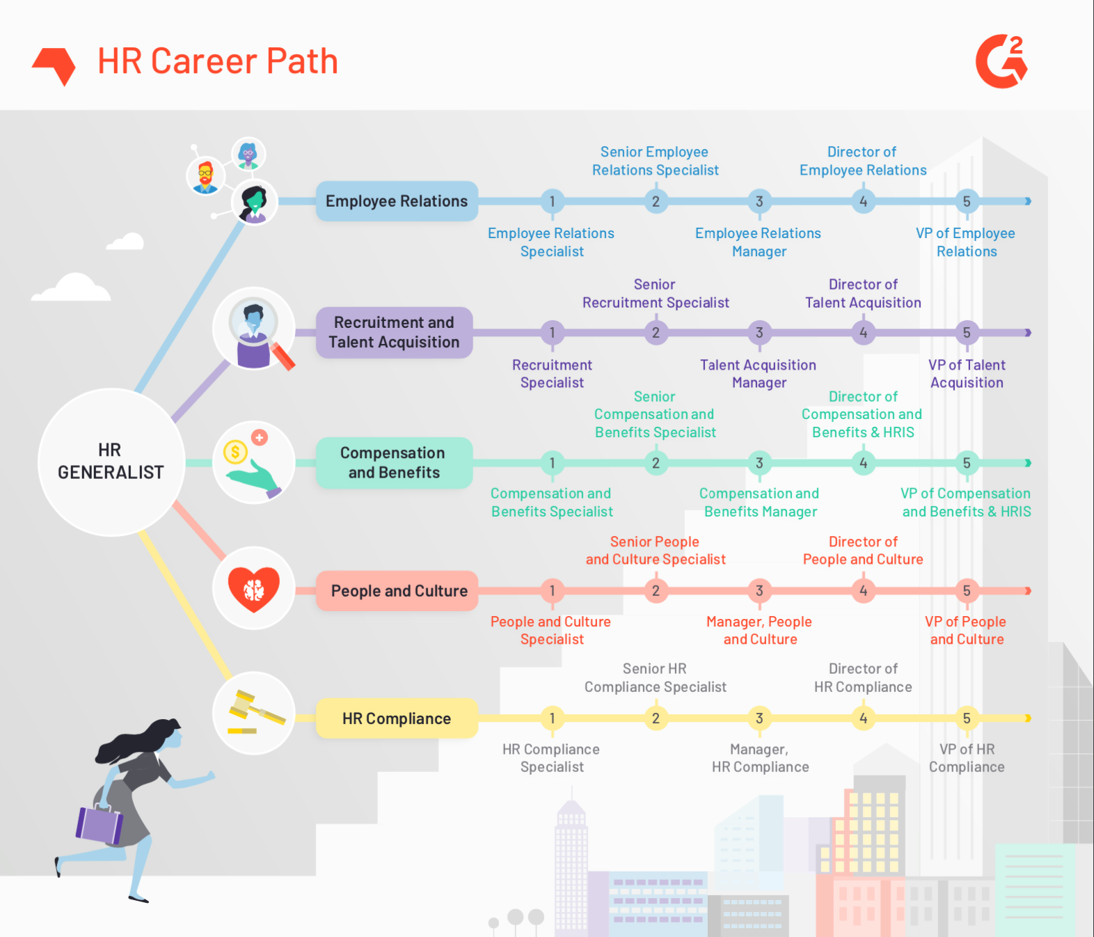 research a career path