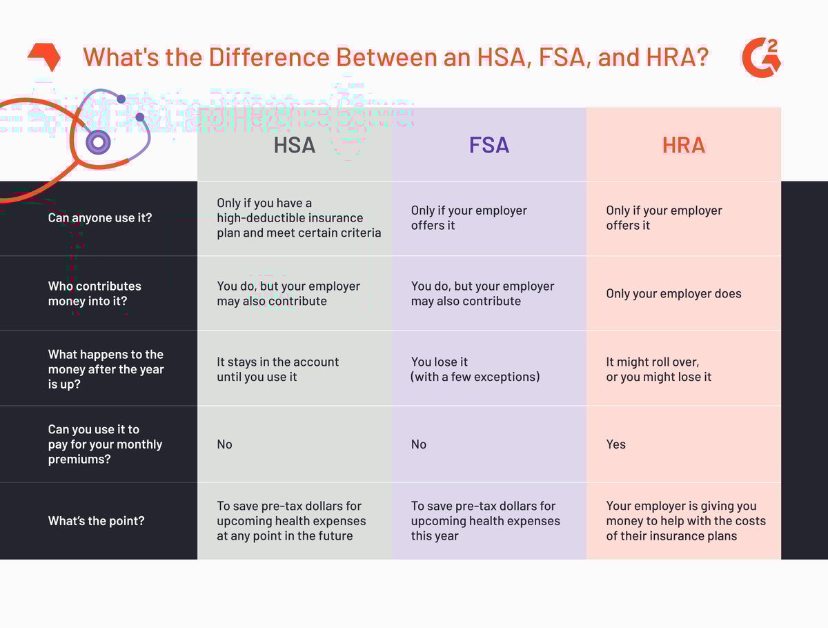 Перевести offering. Коды for have на волосы. Manage FSA and HSA Balances. 4.SWISSCARE (the cheapest Health insurance program with restrictions for Residents of the UAE).