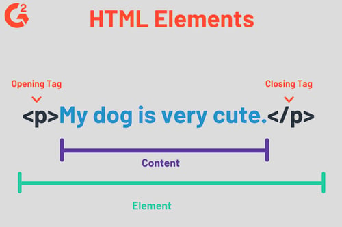 Elements of HTML Code