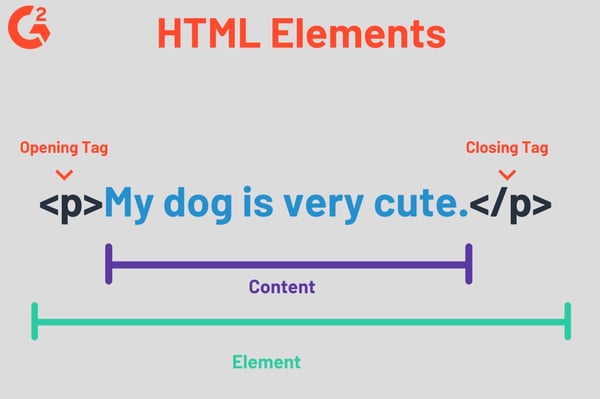 Elements of HTML Code