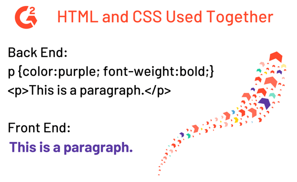 HTML and CSS Used Together