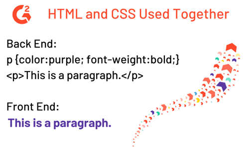 HTML and CSS used together