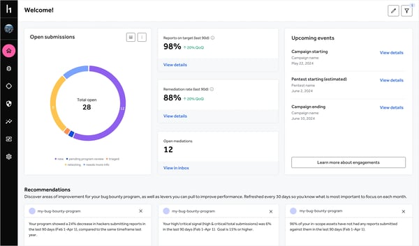 HackerOne Platform