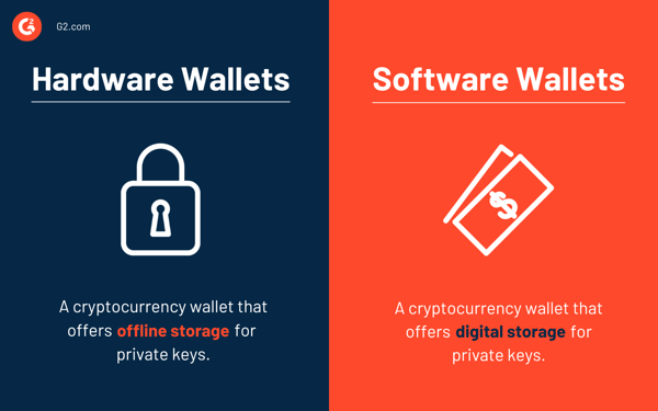 Hardware-Wallet-vs-Software-Wallet