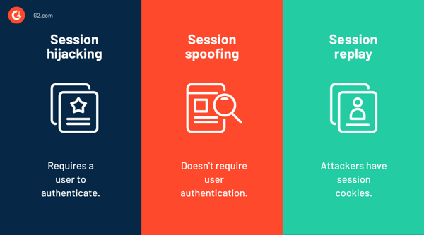 session hijacking vs. session spoofing vs. session replay