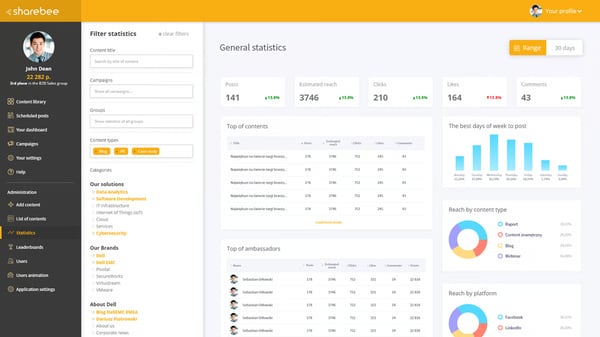 Hootsuite Amplify