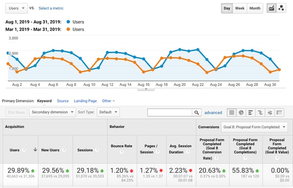 google analytics