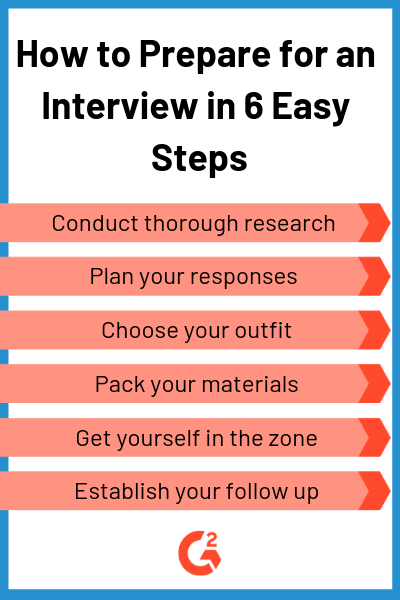 How to Prepare for an Interview in 6 Easy Steps