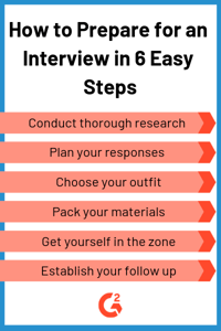 How to Prepare for an Interview in 6 Easy Steps