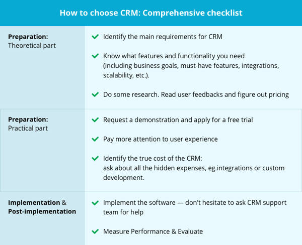 How to choose CRM