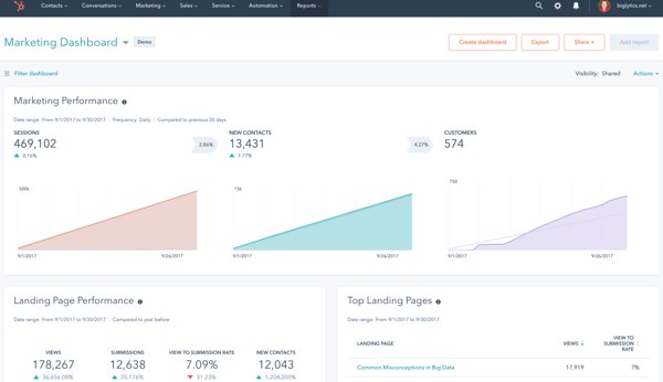 HubSpot Marketing Hub