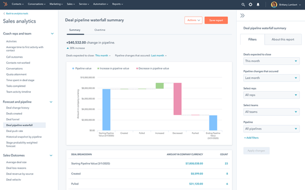 HubSpot sales hub