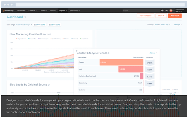 Hubspot dashboard