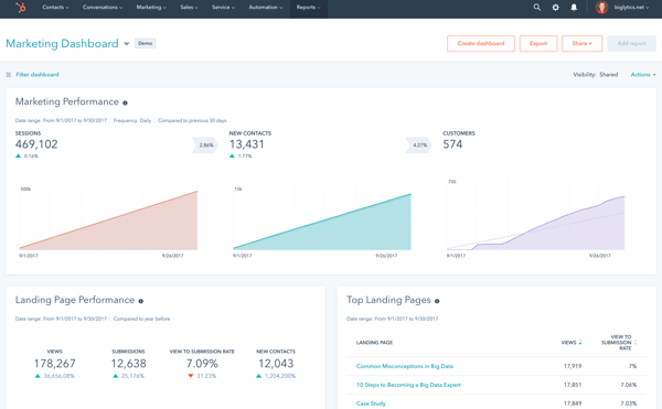 Hubspot-Marketing-Dashboard