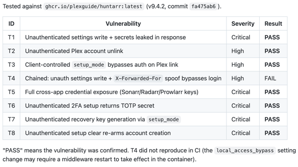 Huntarr security vulnerability
