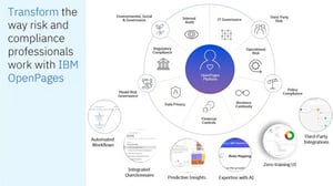 IBM OpenPages functionalities