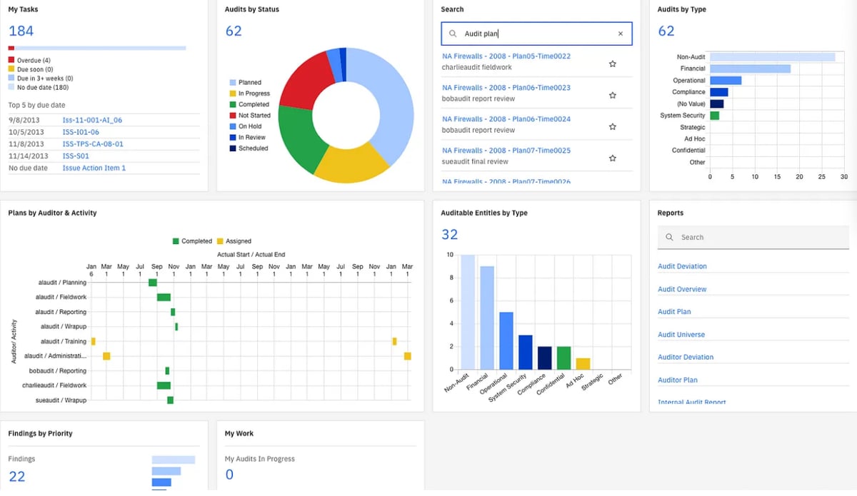 I Reviewed the 8 Best Operational Risk Management Software