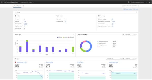 IBM Sterling Order Management