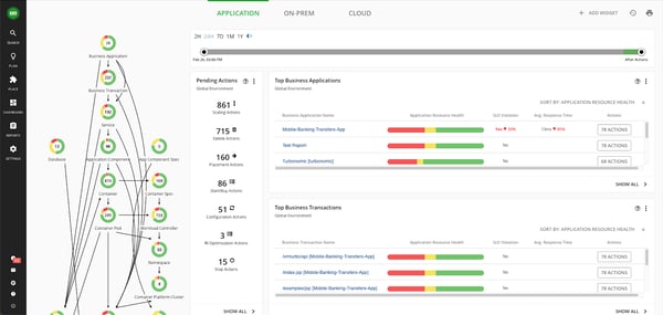 IBM Turbonomic