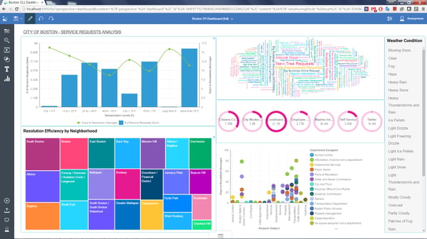 IBM cognos analytics
