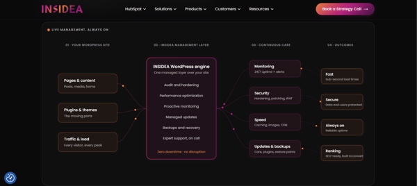 INSIDEA-1