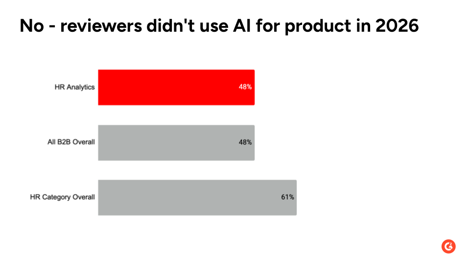 Image for HR Analytics 1