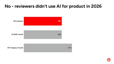 Image for HR Analytics 1