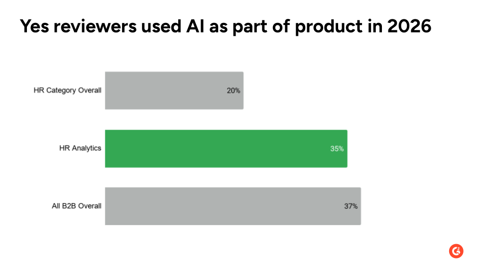 Image for HR Analytics 2
