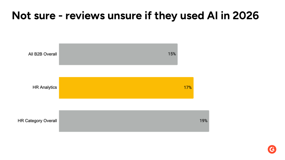 Image for hr ANALYTICS 3