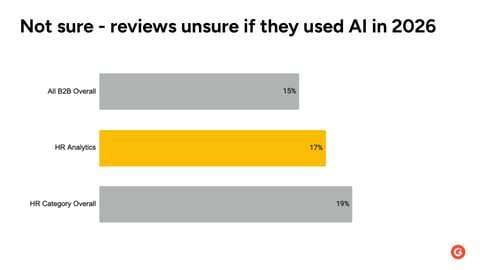Image for hr ANALYTICS 3