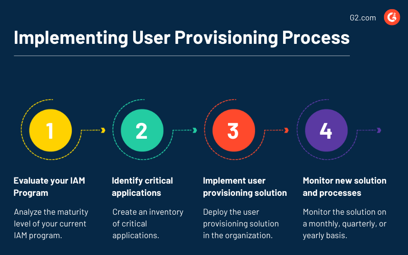 What Is User Provisioning? All You Need to Know in One Place
