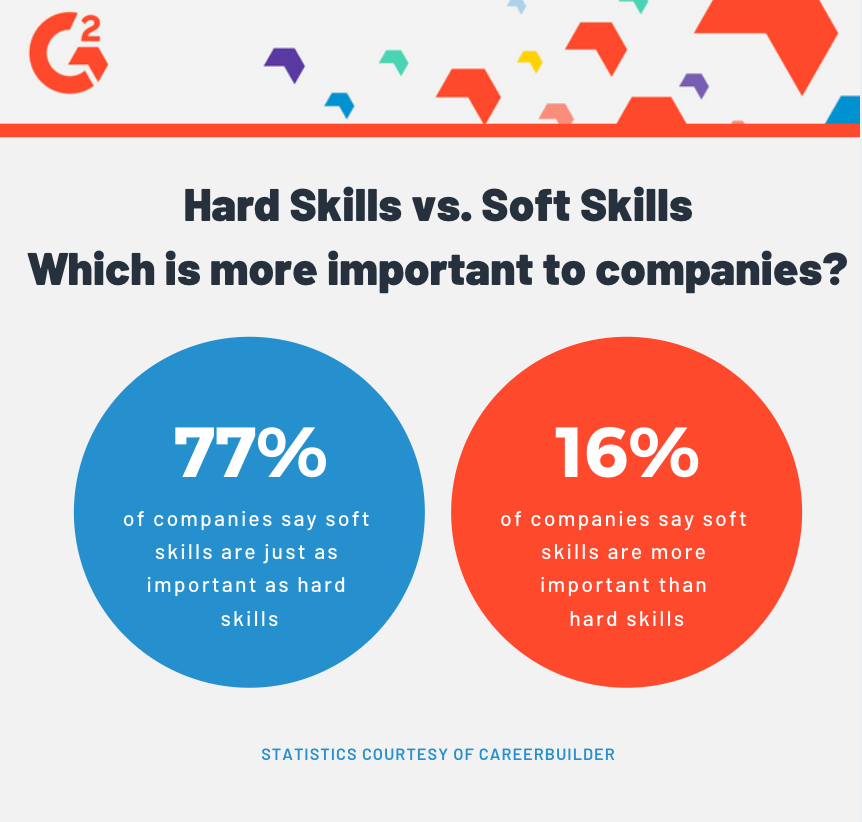 Хард скилл. Хард и софт Скиллс. Soft skills на русском. Хард и софт Скиллс навыки. Soft skills vs hard skills.