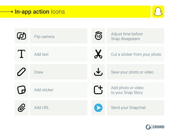 In-app Snapchat actions
