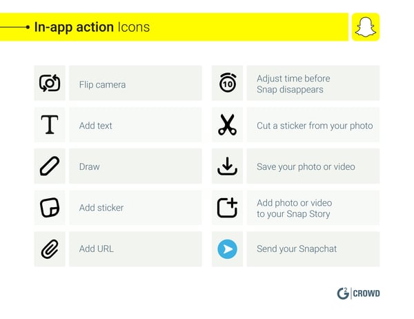 What Does SCM Mean On Snapchat? Easy Guide