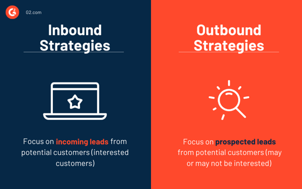 Inbound Strategies vs. Outbound Strategies