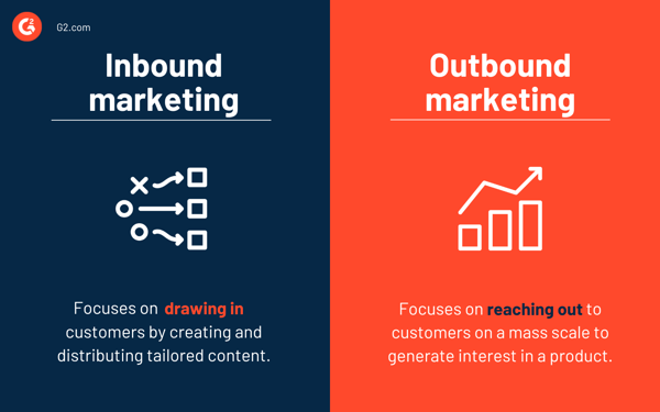 Inbound vs. outbound