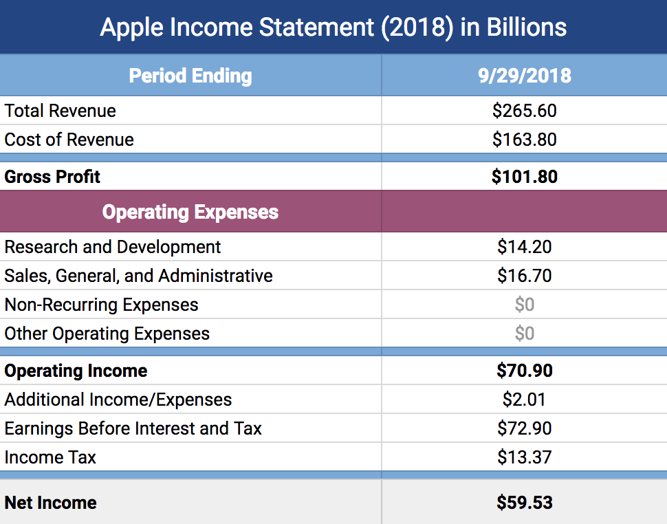 Build statements. Income Statement. Income Statement example. Revenue Income Statement. Income Statement пример.