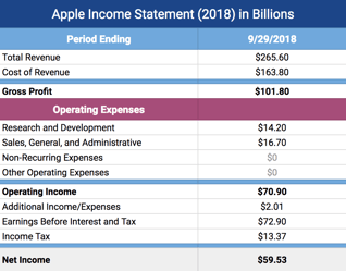 Income-statement-Example