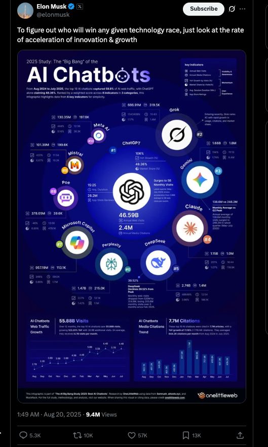 Infographics example of Linkable asset