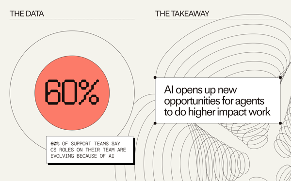 Intercom AI is evolving customer service roles