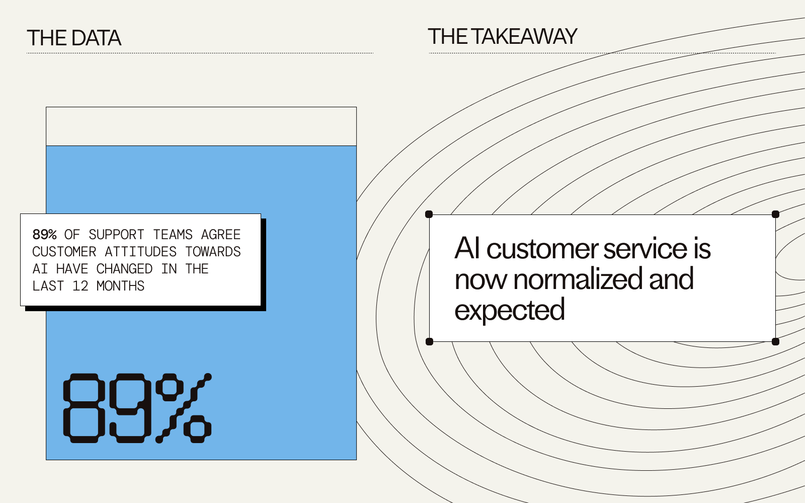 Customer Service Trends as We Know Them Are Dead: Five AI-Driven Changes