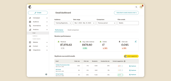 Intuit Mailchimp
