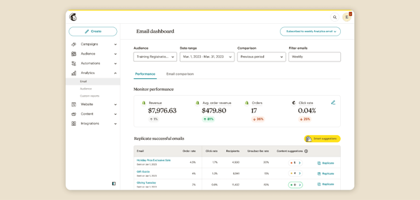 Intuit Mailchimp Email Dashboard