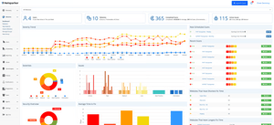 Invicti automated DAST scanning dashboard