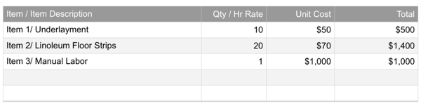 Invoice Items Purchased and Item Descriptions
